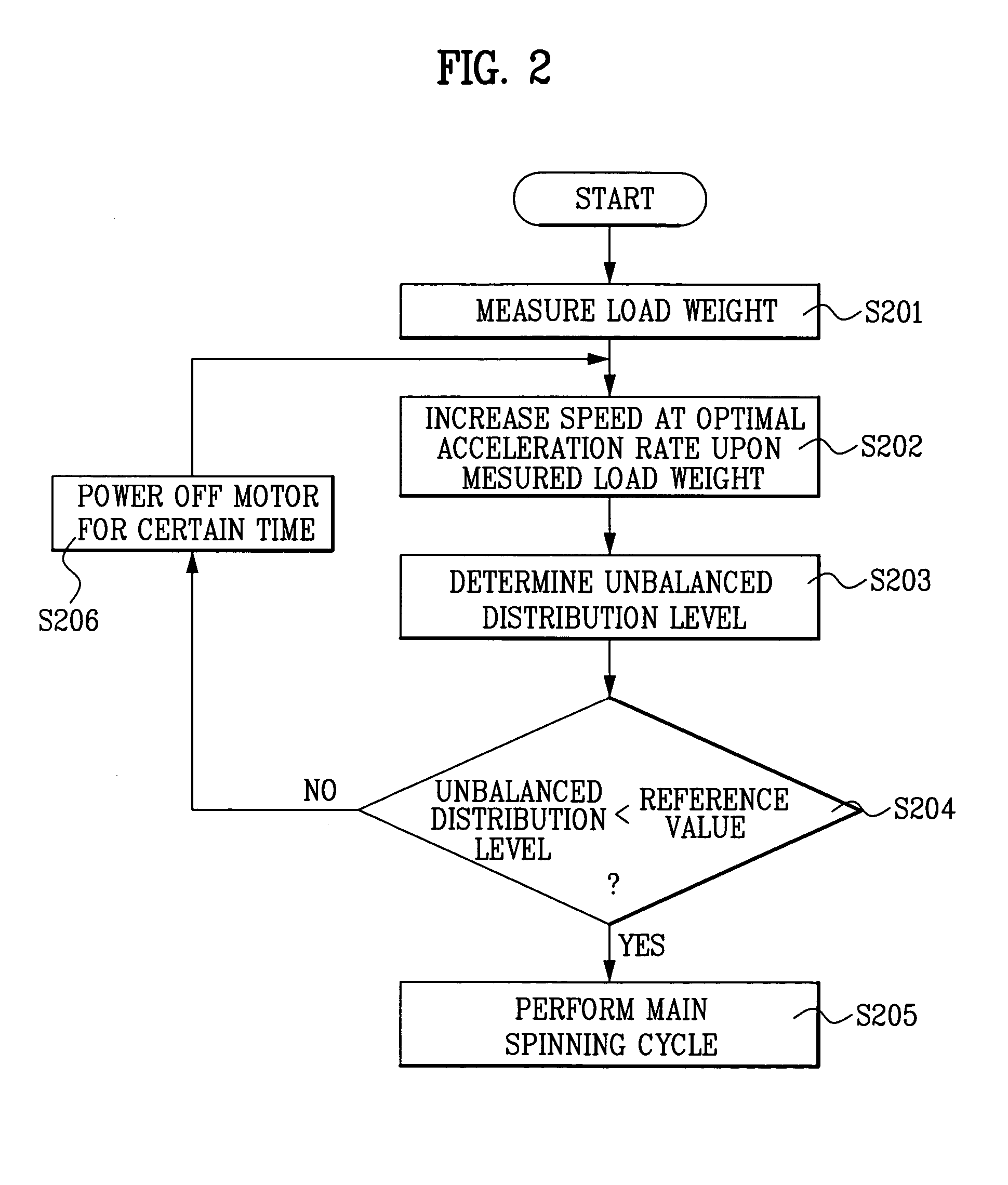 Washington machine and method of performing spinning operation