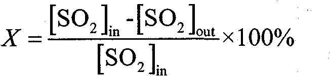 Preparation of activated carbon-based catalyst used for selective reduction desulphurization of flue gas