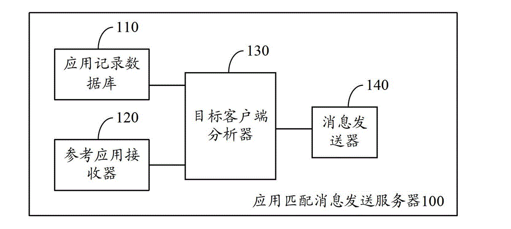 Individualized application pushing system and method