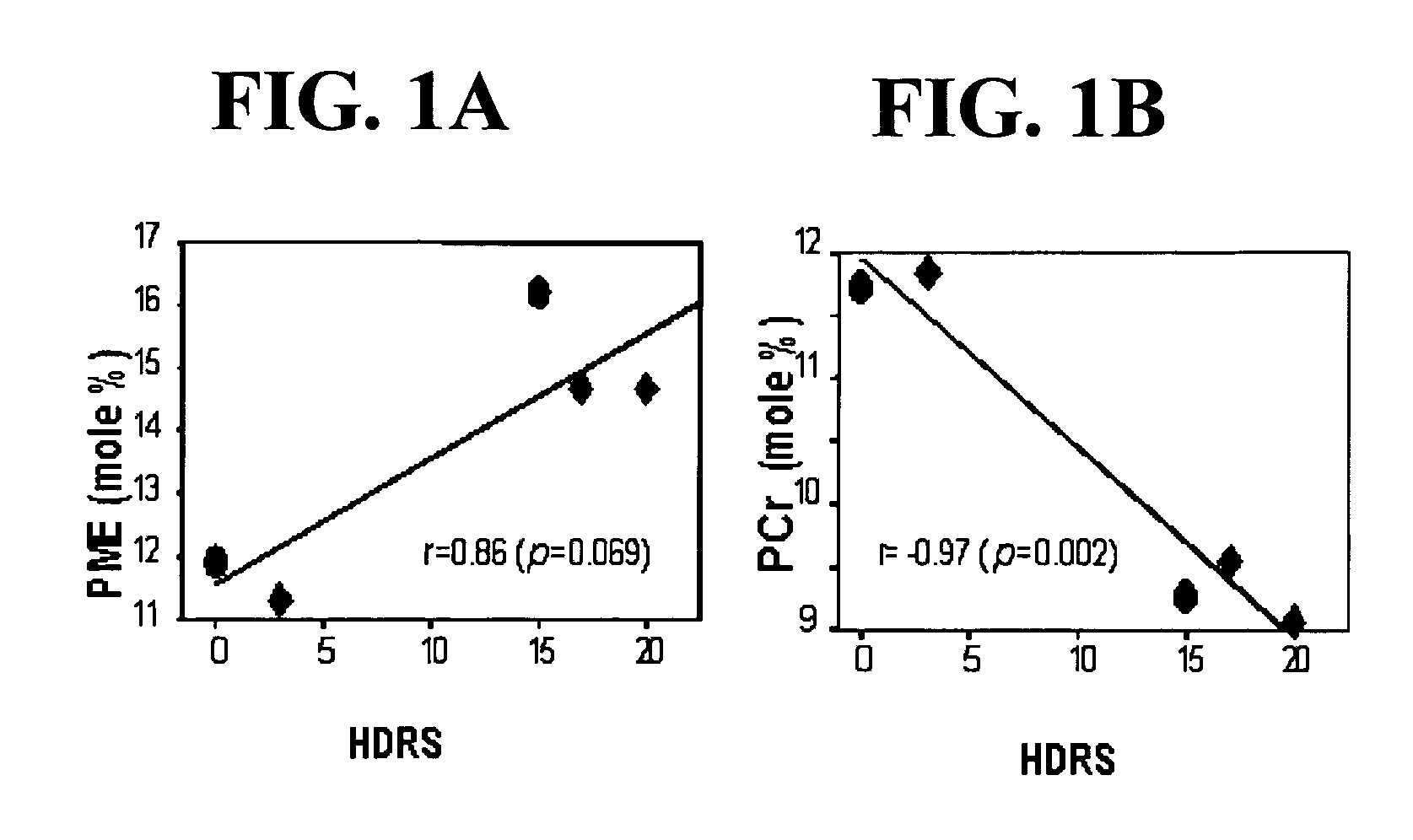 Compounds, compositions and methods for treating neuropsychiatric disorders