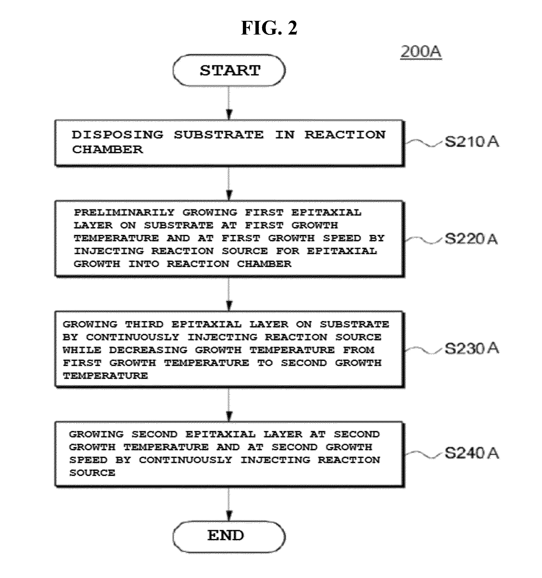 Epitaxial Wafer, Method for Fabricating the Wafer, and Semiconductor Device Including the Wafer