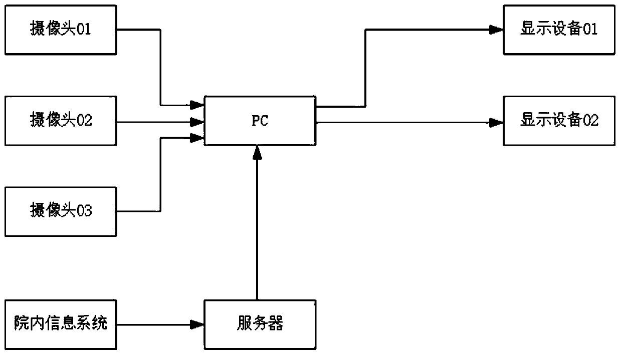 Positioning result visualization method and device based on virtual intelligent medical platform