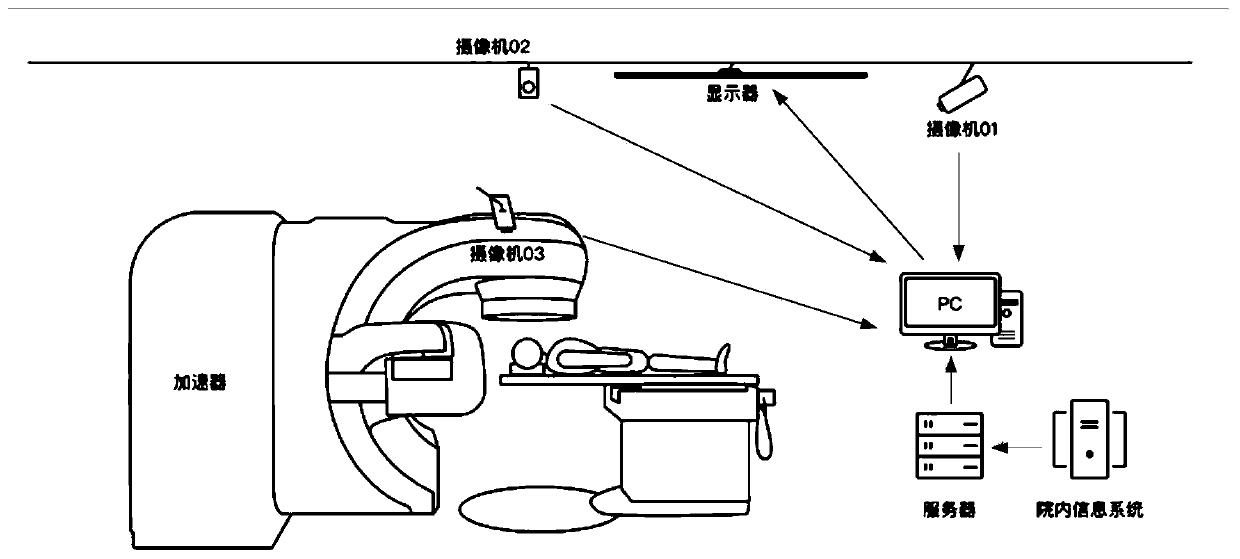 Positioning result visualization method and device based on virtual intelligent medical platform