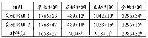 Fish feed for mixed culture and preparation method of fish feed