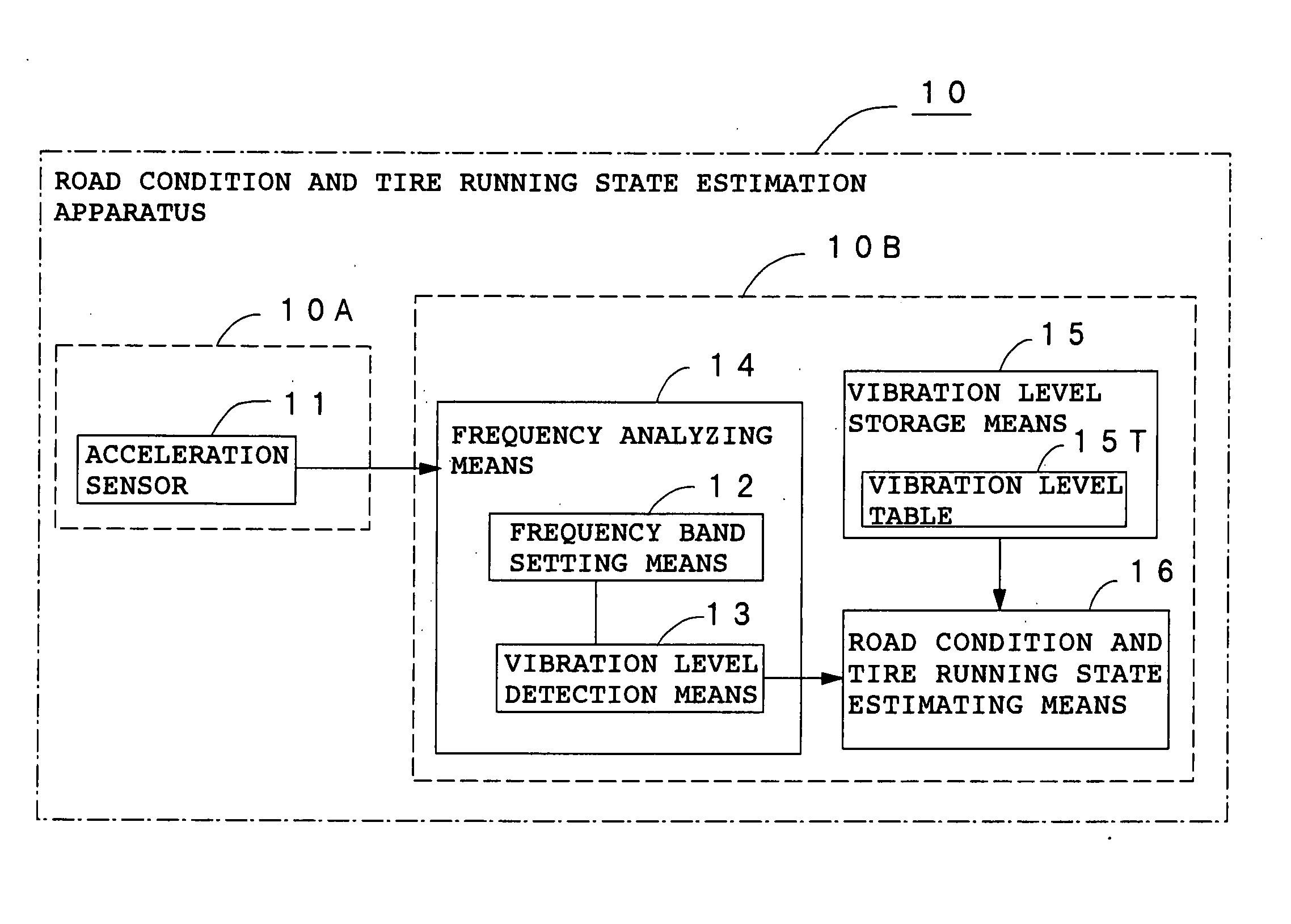 Method and apparatus for estimating road surface state and tire running state, abs and vehicle control using the same