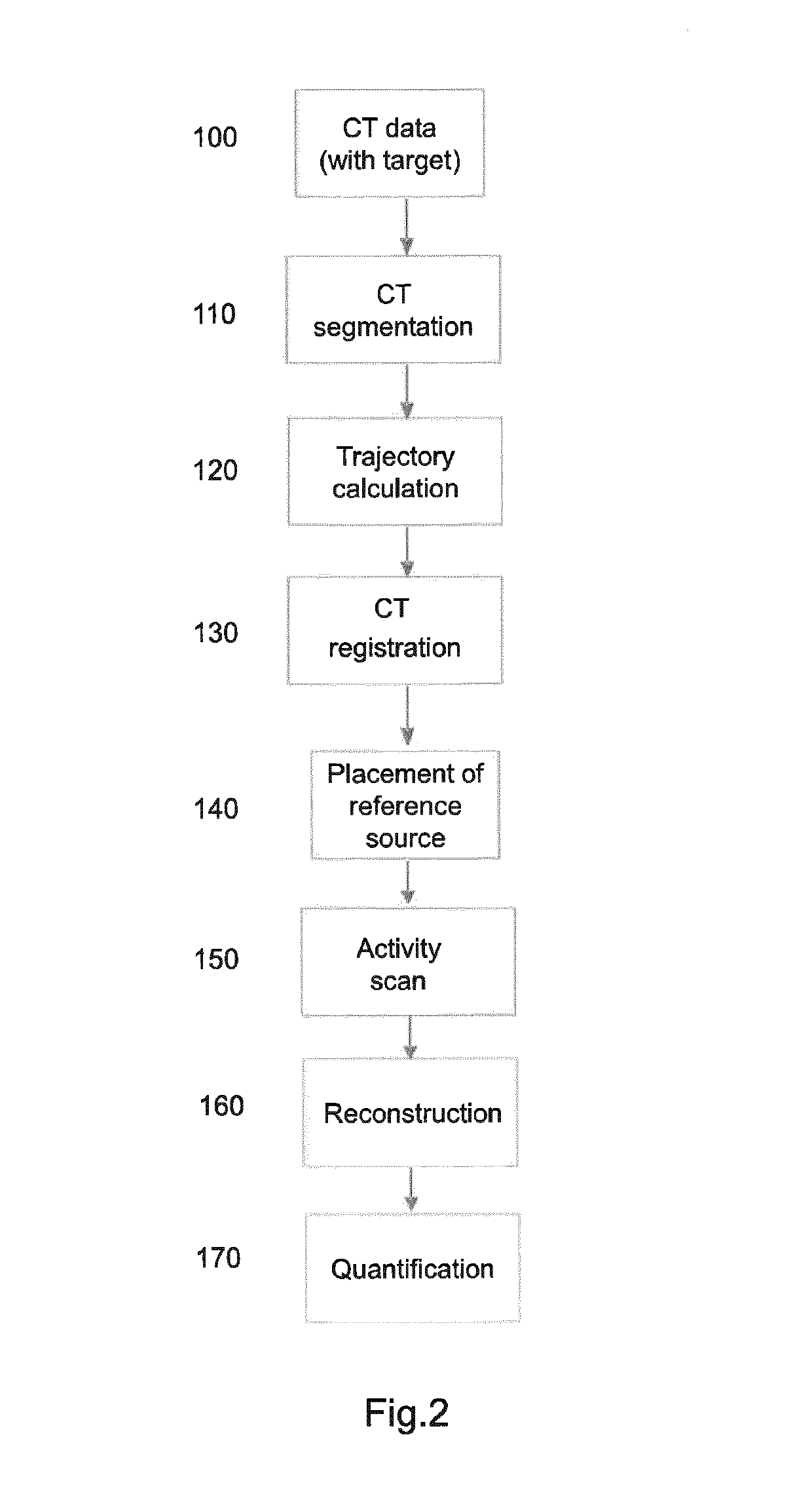 System and method for the determination of a dose in radiotherapy