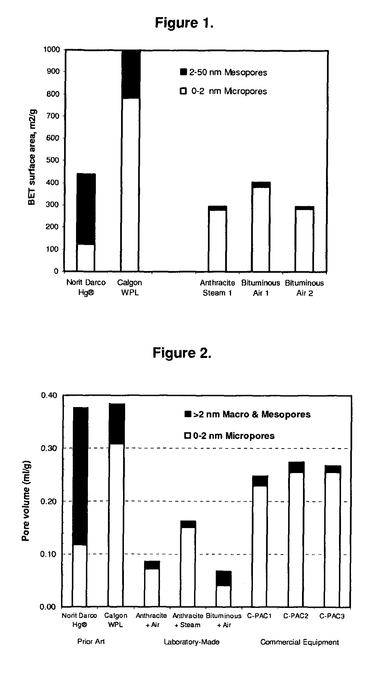 Compositions and methods to sequester flue gas mercury in concrete