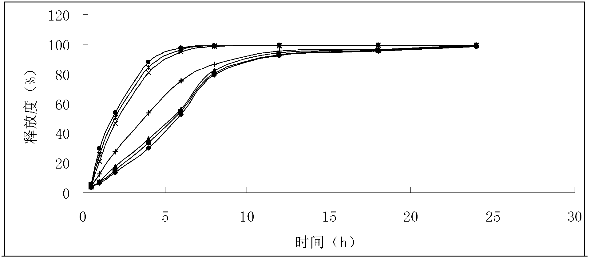 Fluoxetine hydrochloride liposome solid preparation