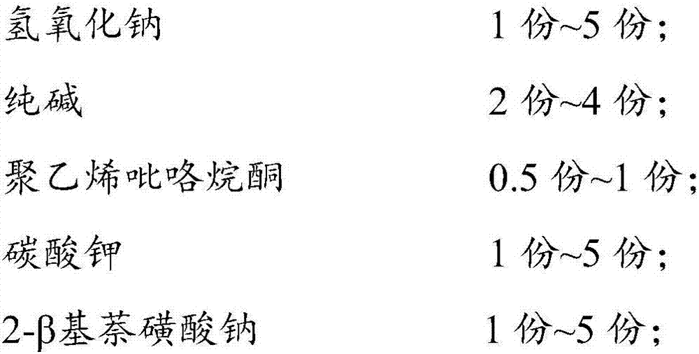 Instant accelerating agent for reactive dye and application method of instant accelerating agent