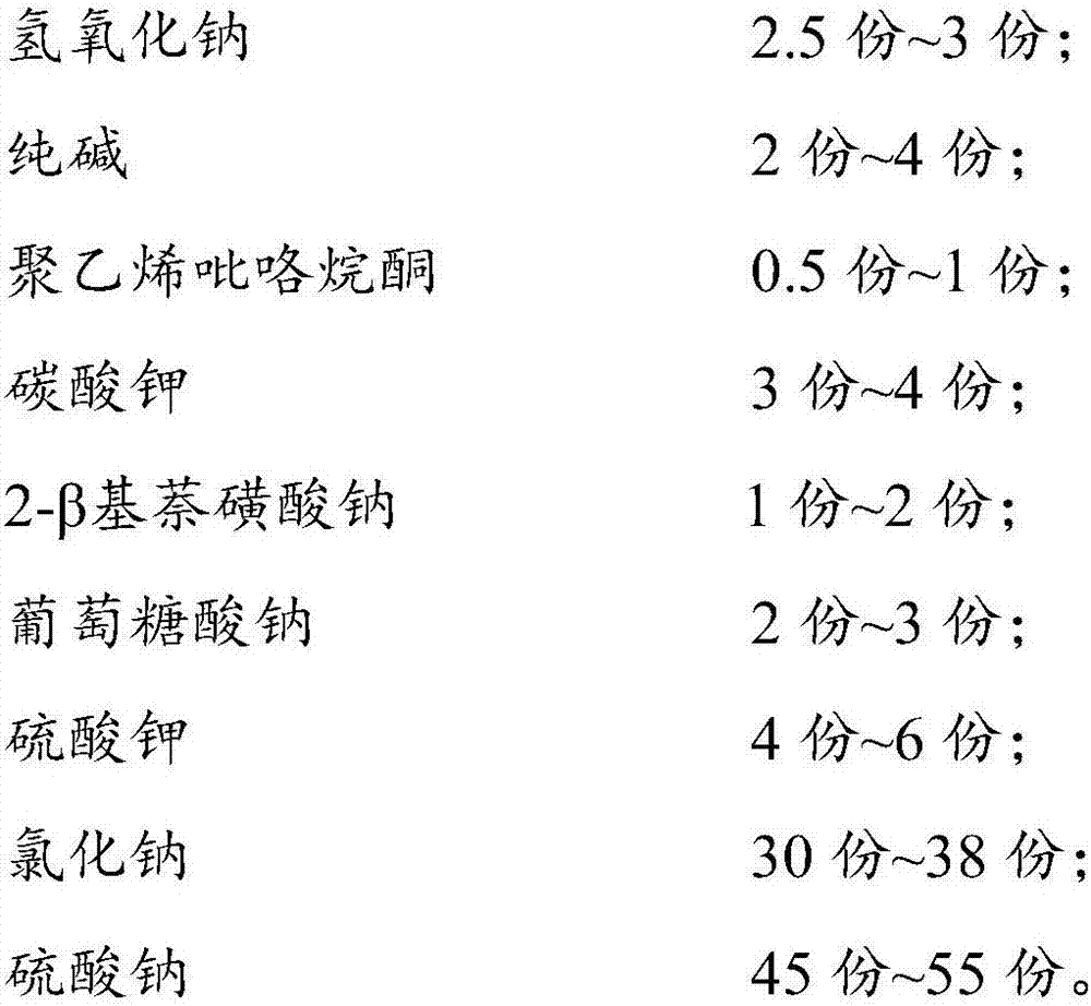 Instant accelerating agent for reactive dye and application method of instant accelerating agent