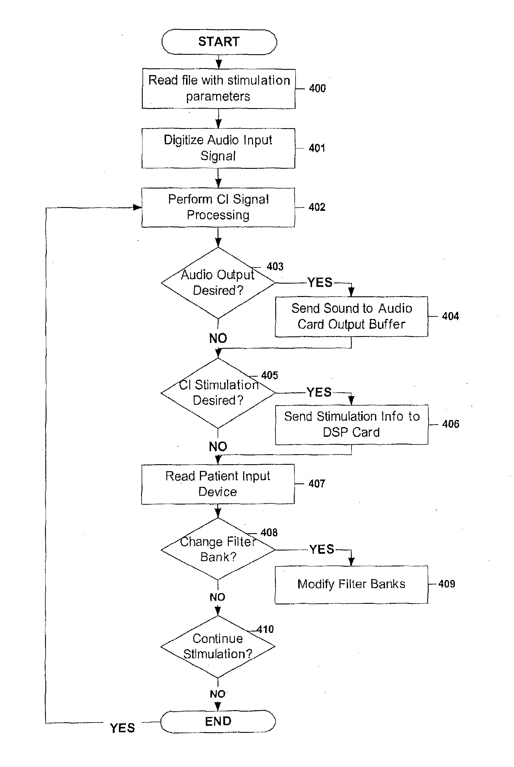 Cochlear implant fitting system