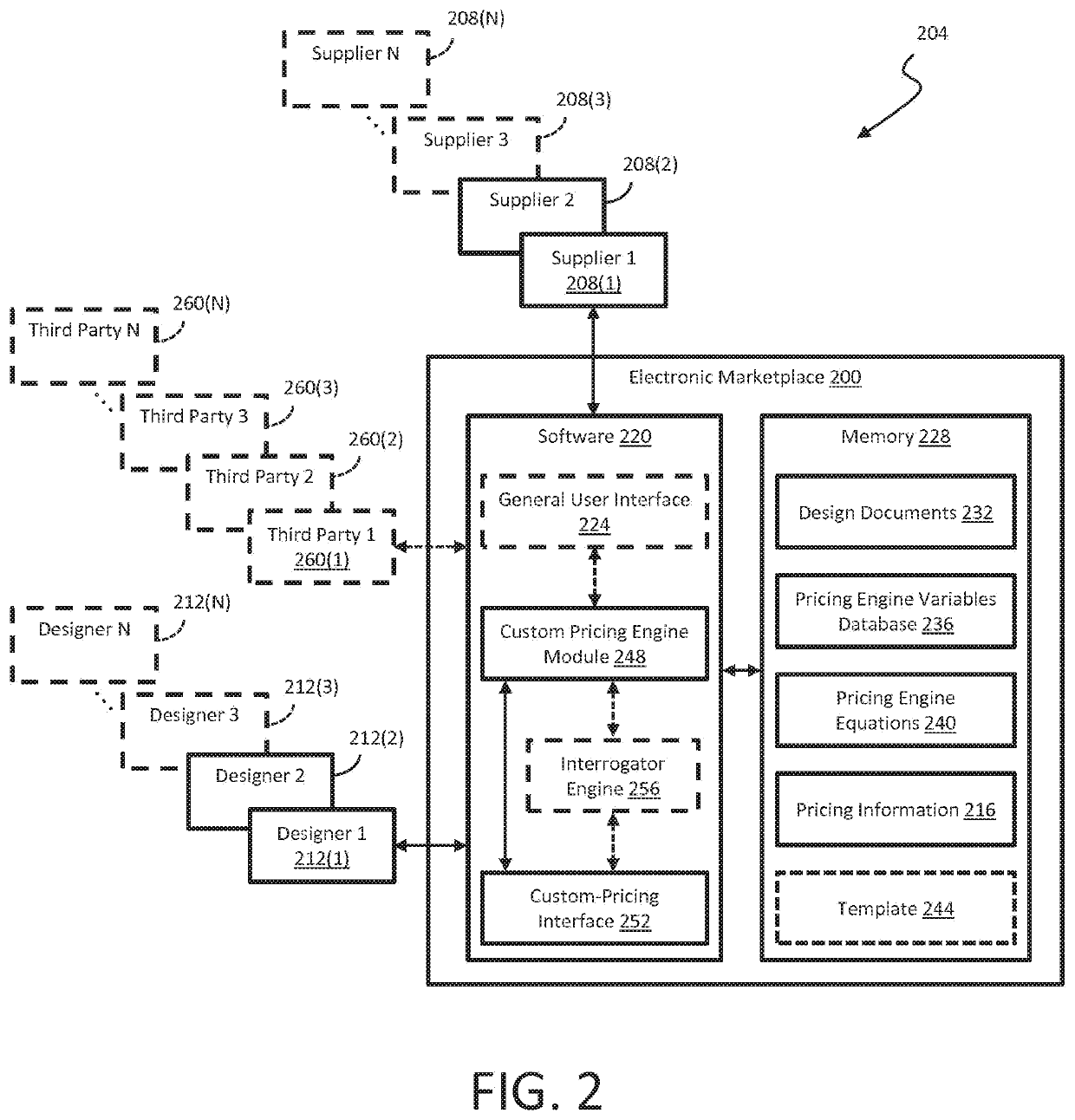 Methods and software for enabling custom pricing in an electronic commerce system