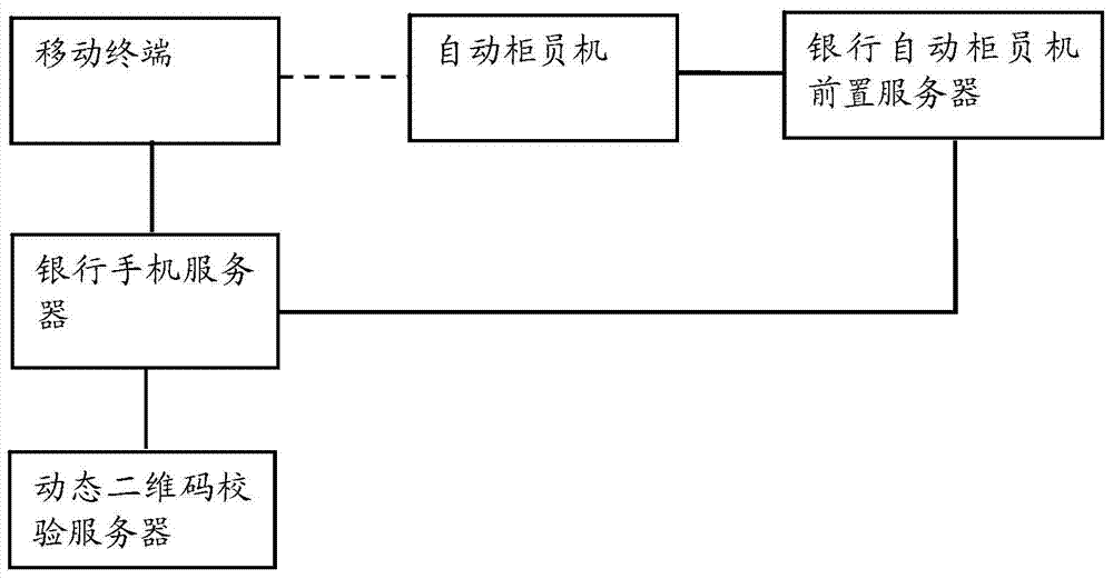 Method and system for withdrawing cash from bank automatic teller machine based on dynamic two-dimensional code