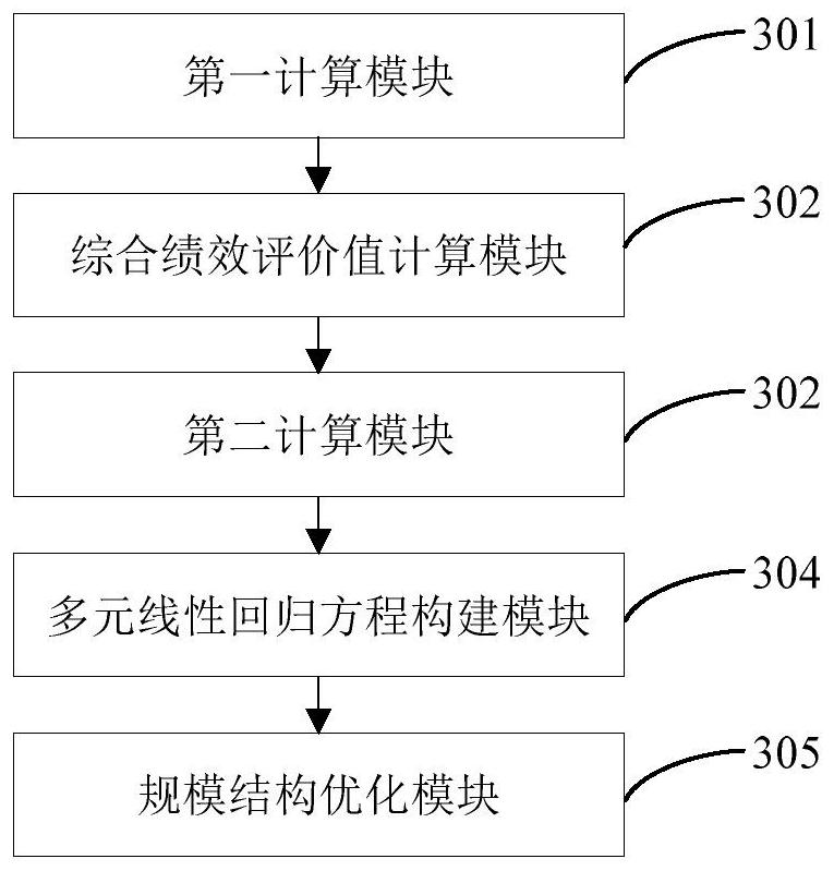 Town area village and society scale structure optimization method and device, electronic equipment and storage medium