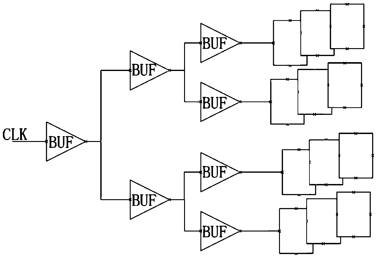 Design method and device for clock tree structure of system on chip, equipment and medium