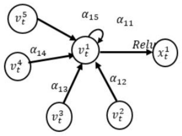 Traffic data prediction method and system