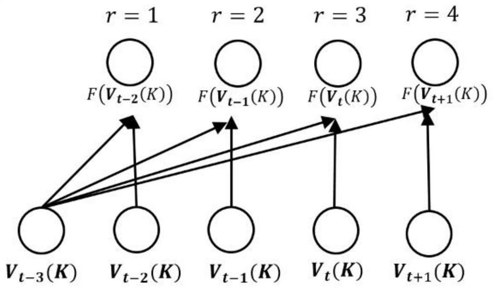 Traffic data prediction method and system