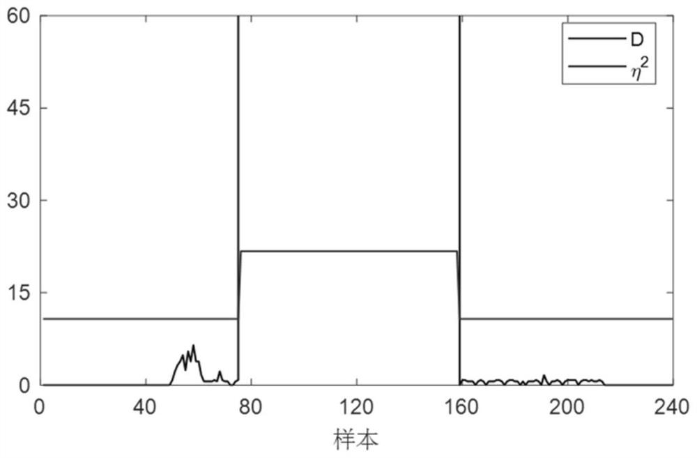 A micro-fault detection method for high-speed train air brake system