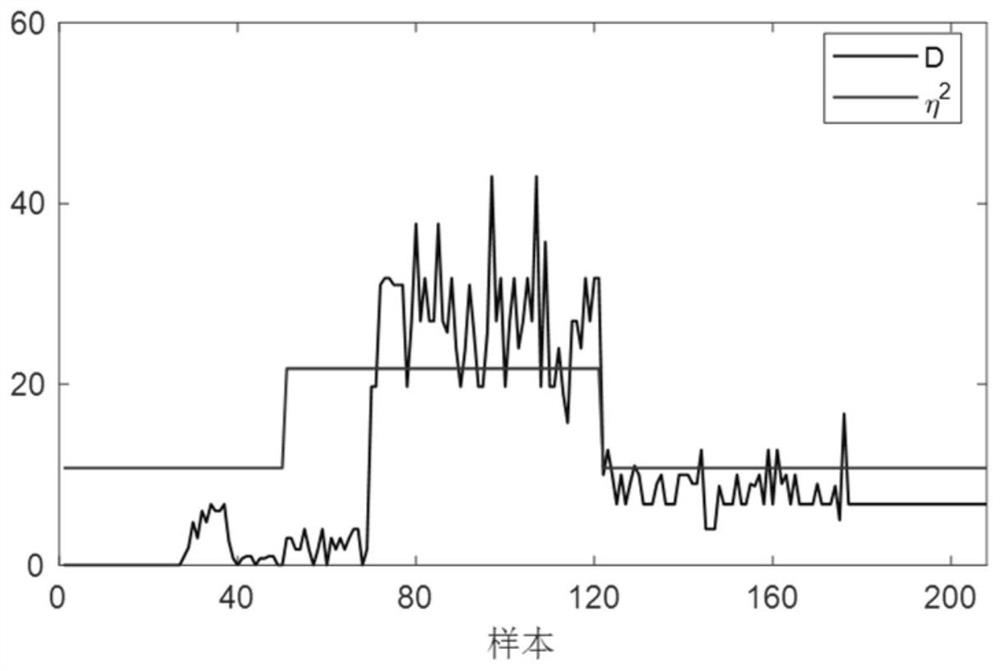 A micro-fault detection method for high-speed train air brake system