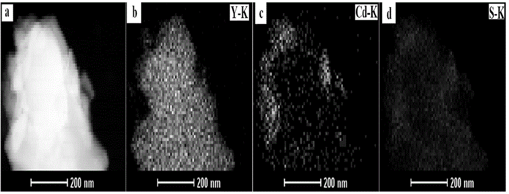 Luminescent material with core-shell structure and preparation method thereof