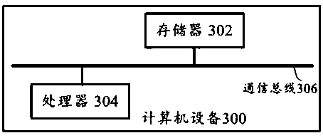 Personnel on-duty management method and system