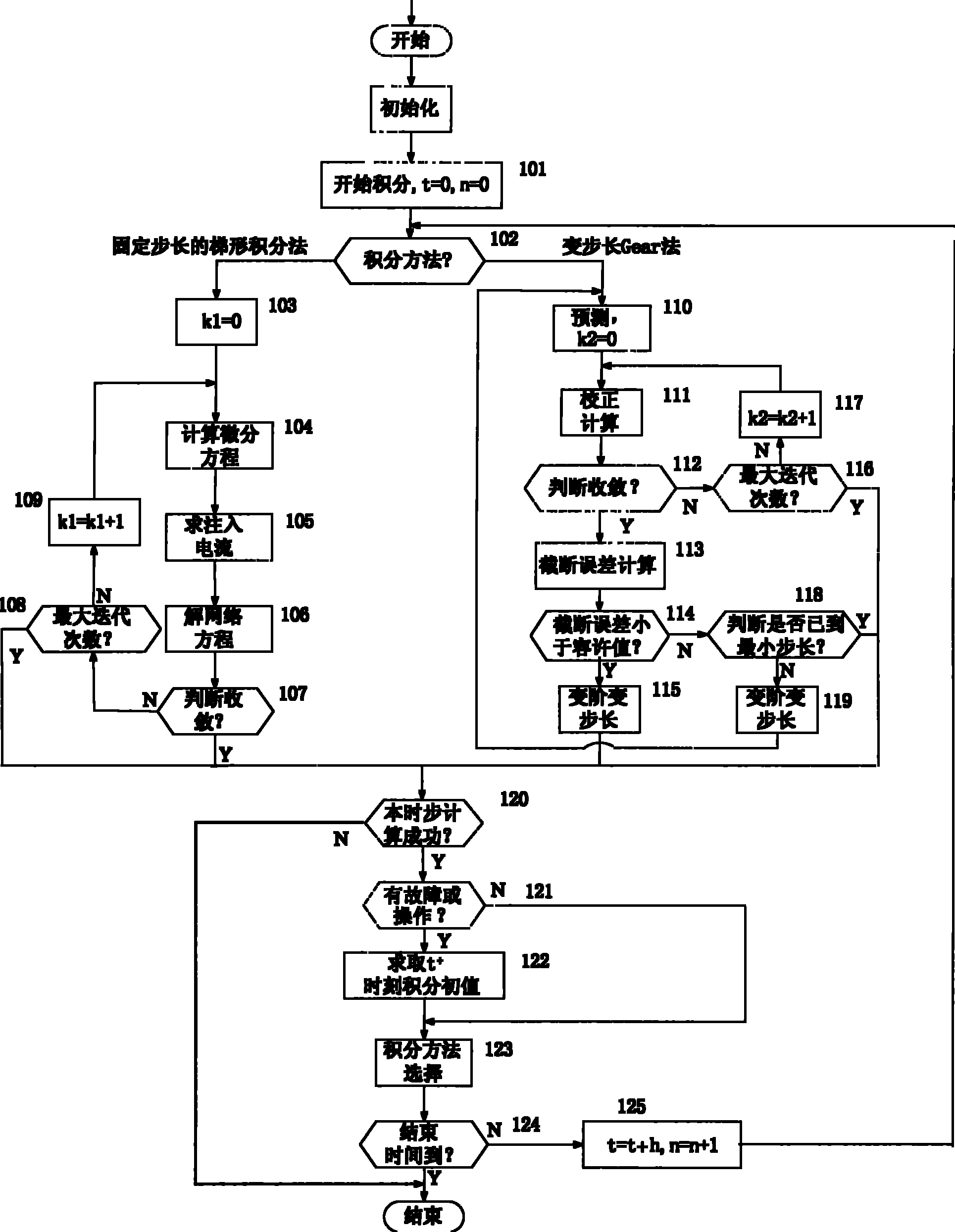 Numerical integration method for electric power system full dynamic simulation