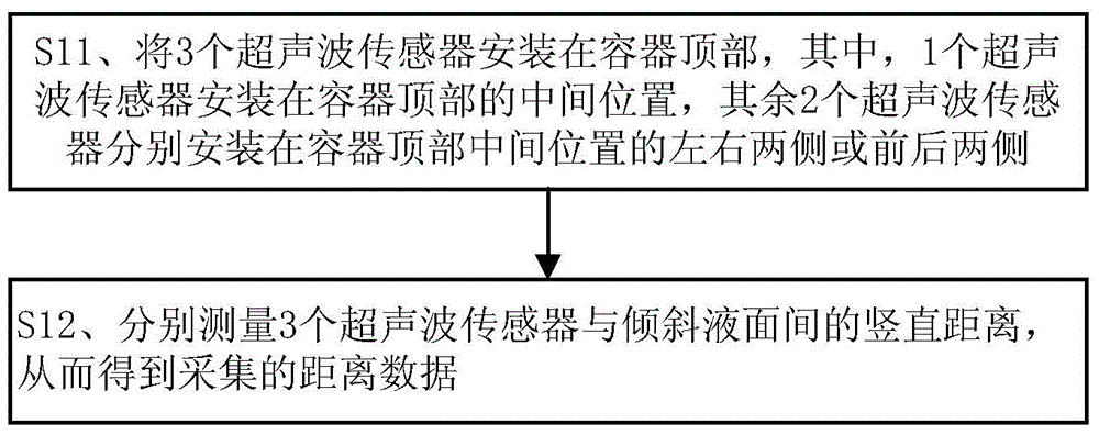 Dynamic liquid level wireless monitoring method and system