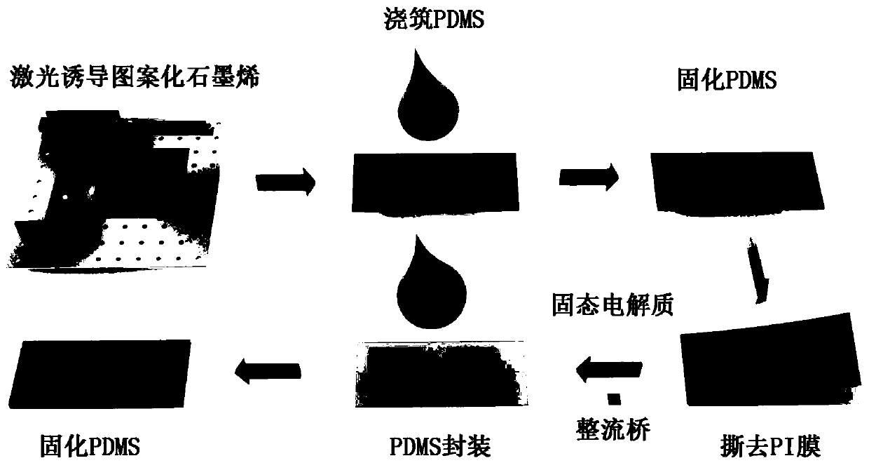 Integrated flexible self-charging power source for agricultural environment energy collection and preparation method