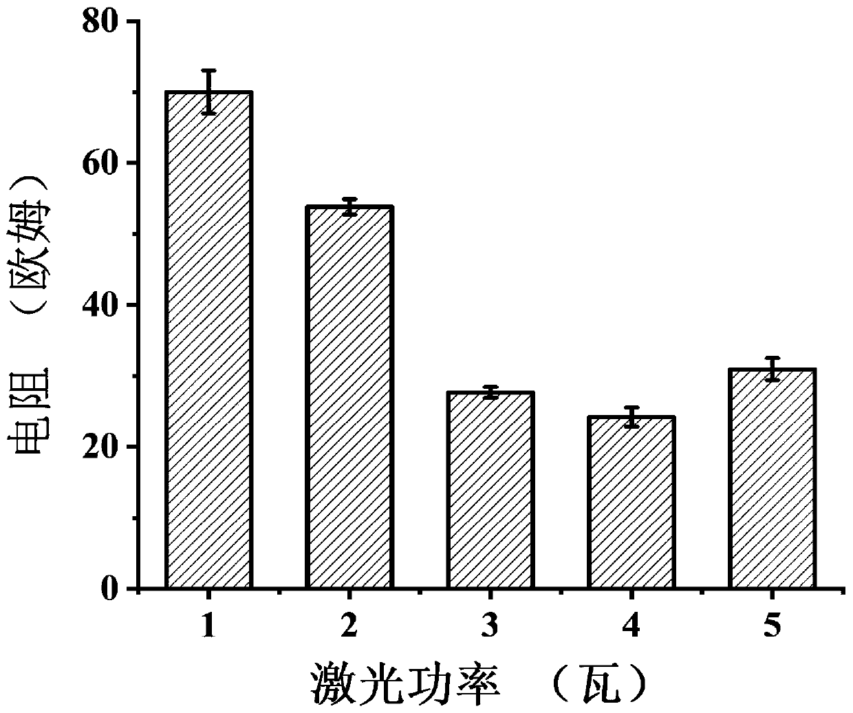 Integrated flexible self-charging power source for agricultural environment energy collection and preparation method