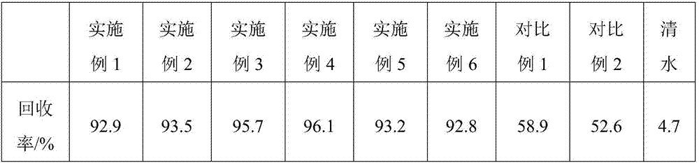 Drilling fluid, and local crushing formation inclined well inverse well guide hole drilling process