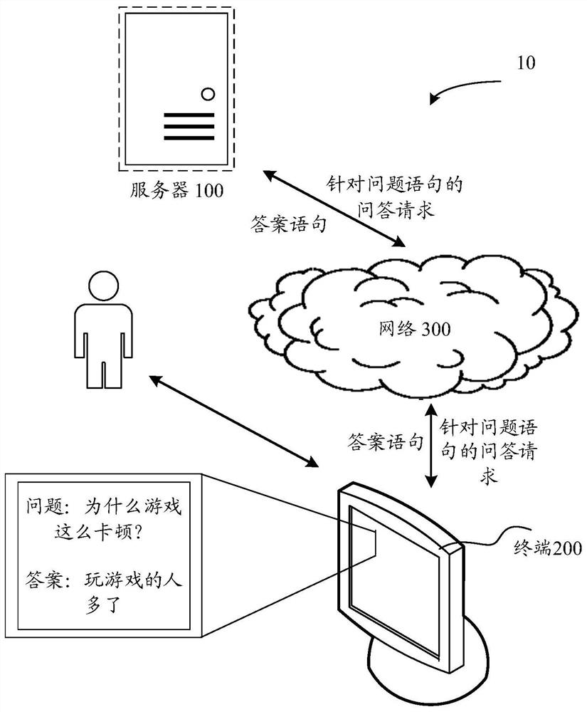 Question and answer processing method and device, electronic equipment and storage medium