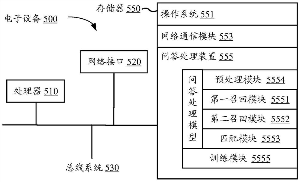 Question and answer processing method and device, electronic equipment and storage medium