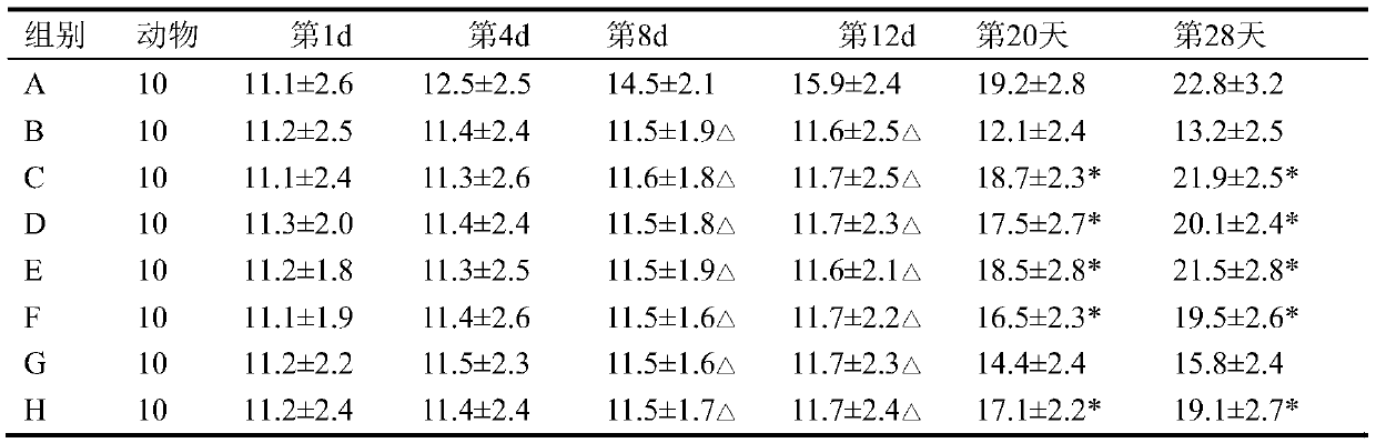 Appetite-enhancing sorghum bran composition