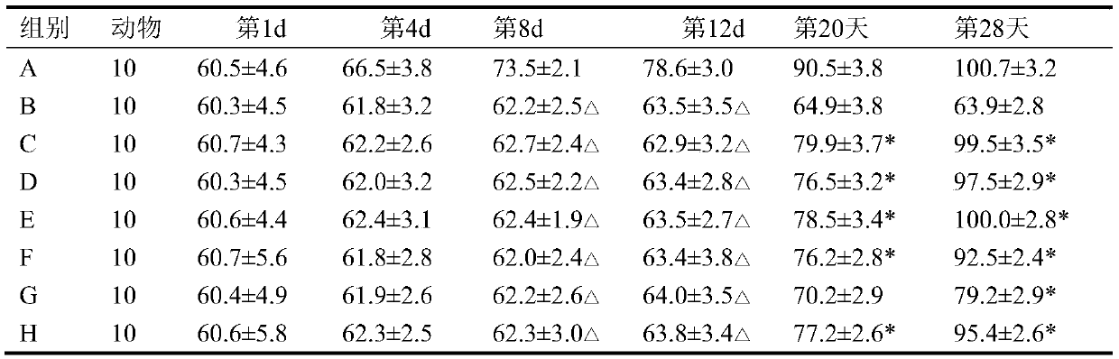 Appetite-enhancing sorghum bran composition