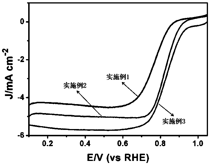 Copper-based nano-catalyst as well as preparation method and application thereof