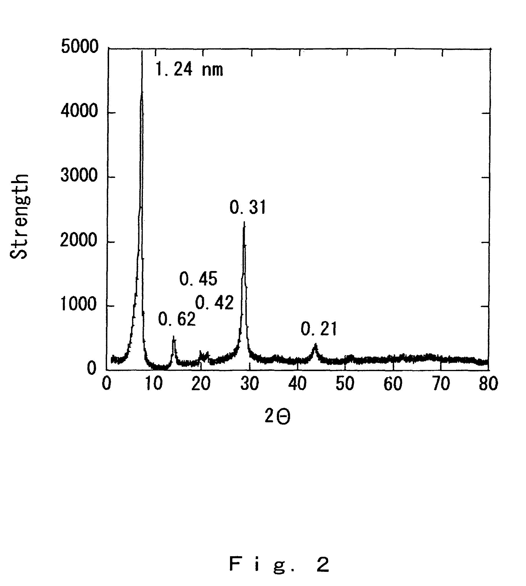 Clay film