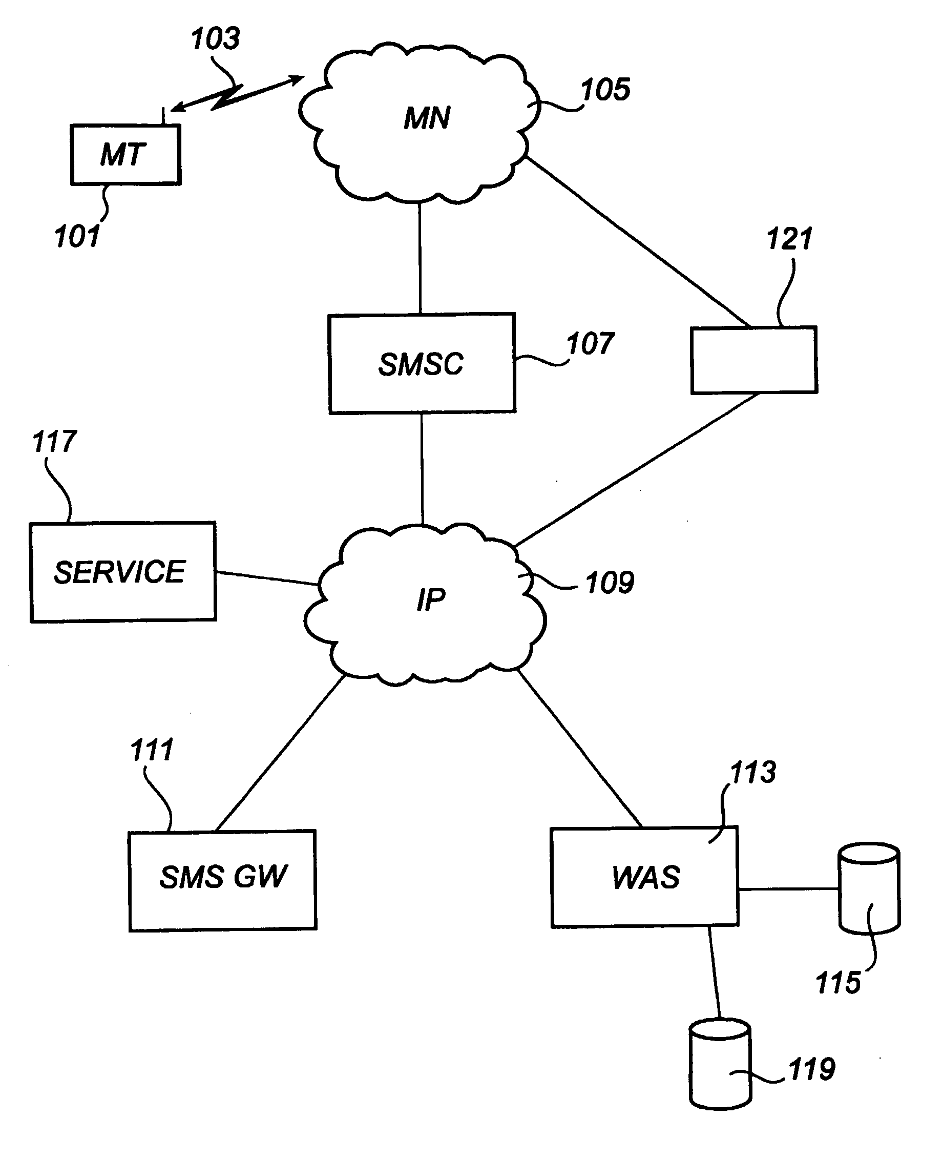 Method and system for session management wherein a client session identifier is used