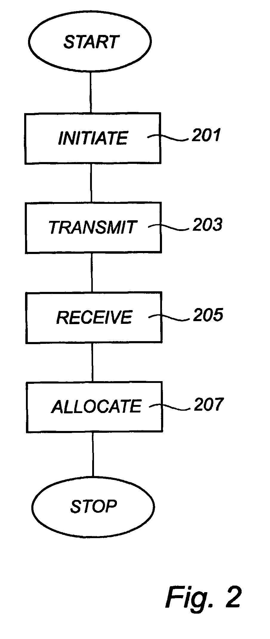 Method and system for session management wherein a client session identifier is used