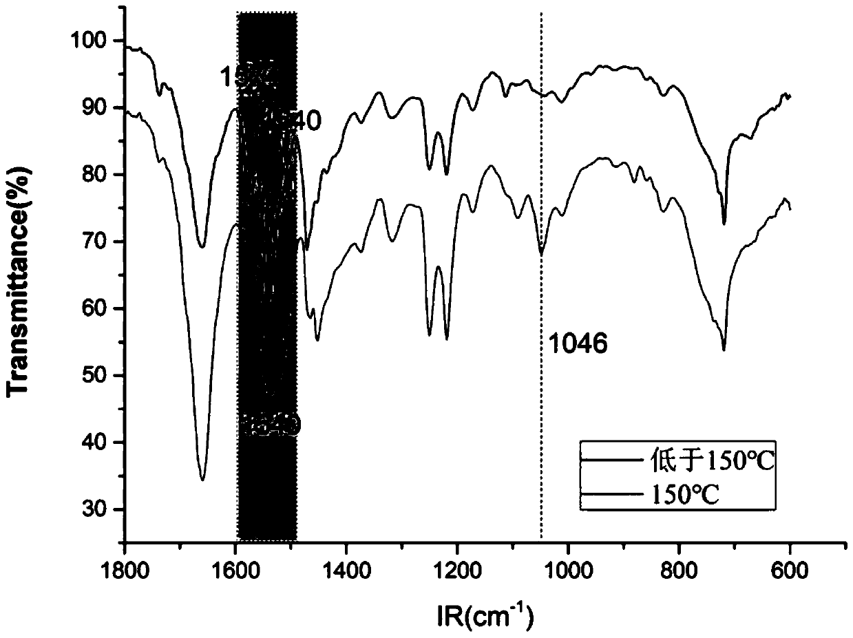 Complexing type nylon nucleating agent and compound containing nylon nucleating agent, and preparation methods thereof