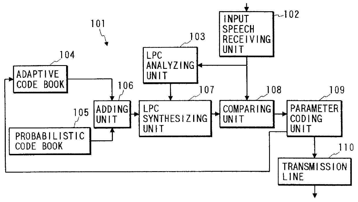 Linear prediction speech coding apparatus