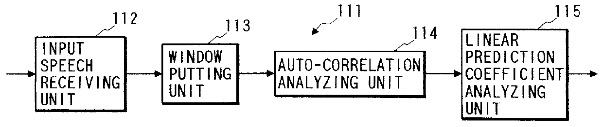 Linear prediction speech coding apparatus