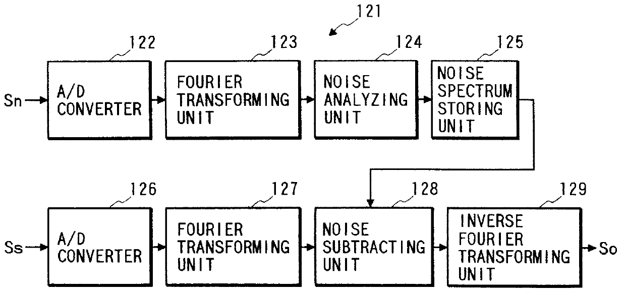 Linear prediction speech coding apparatus