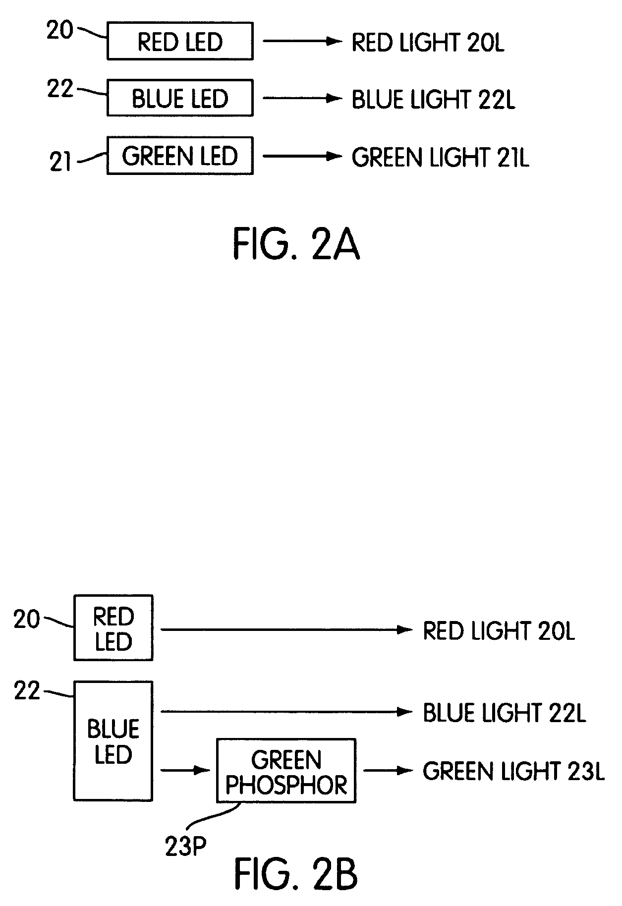 Silicate-based green phosphors