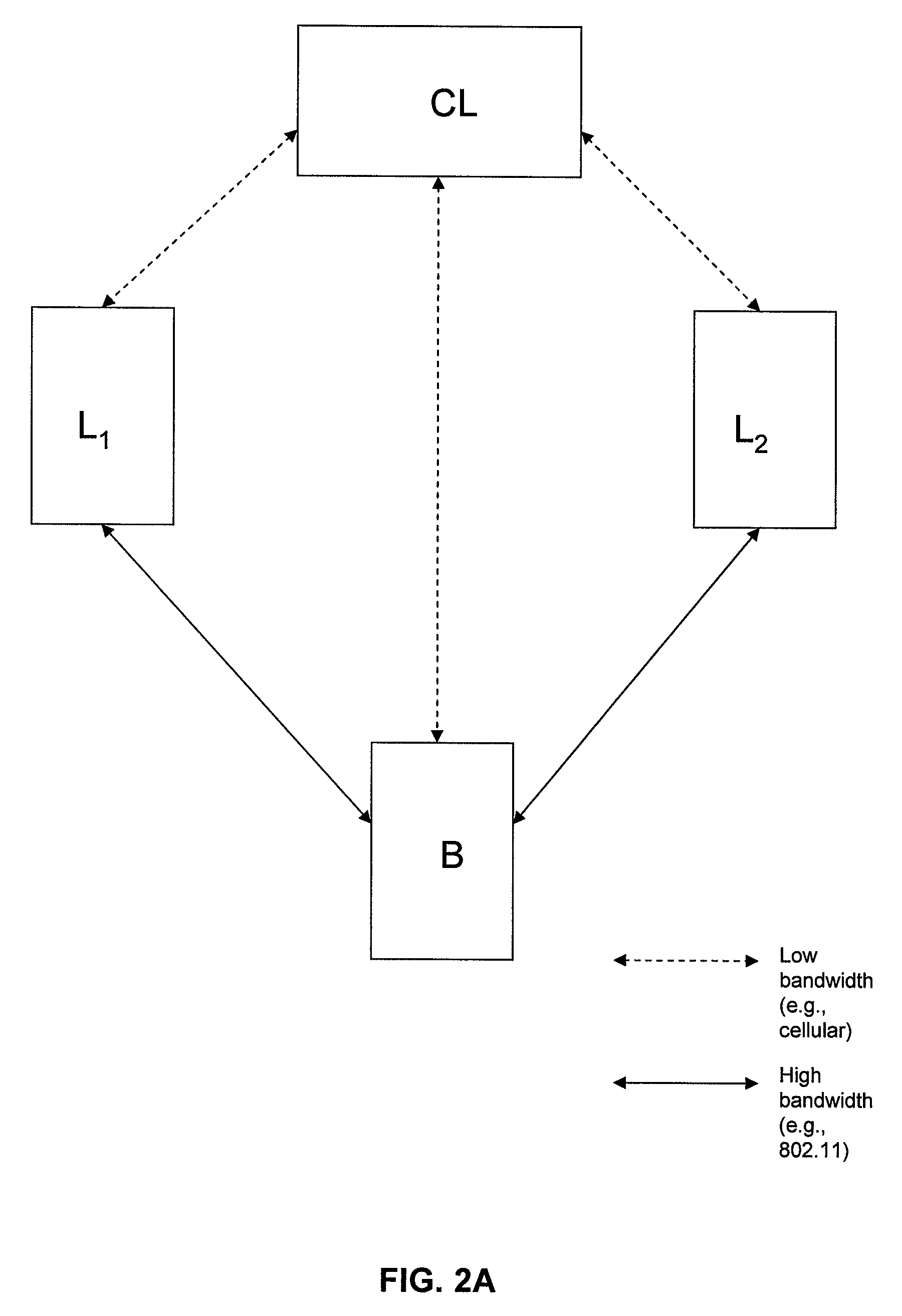 Filtering in bandwidth sharing ad hoc networks