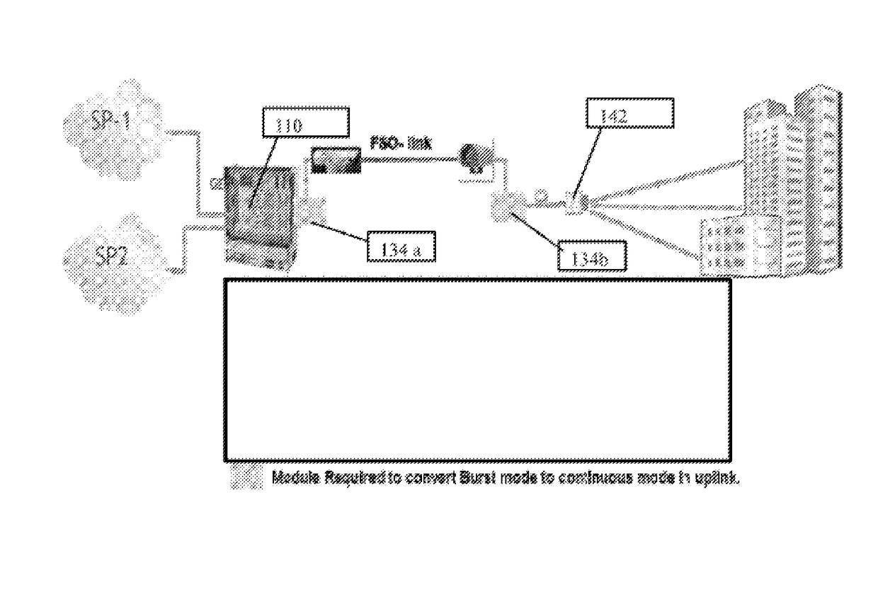 System and method for providing resilience in communication networks