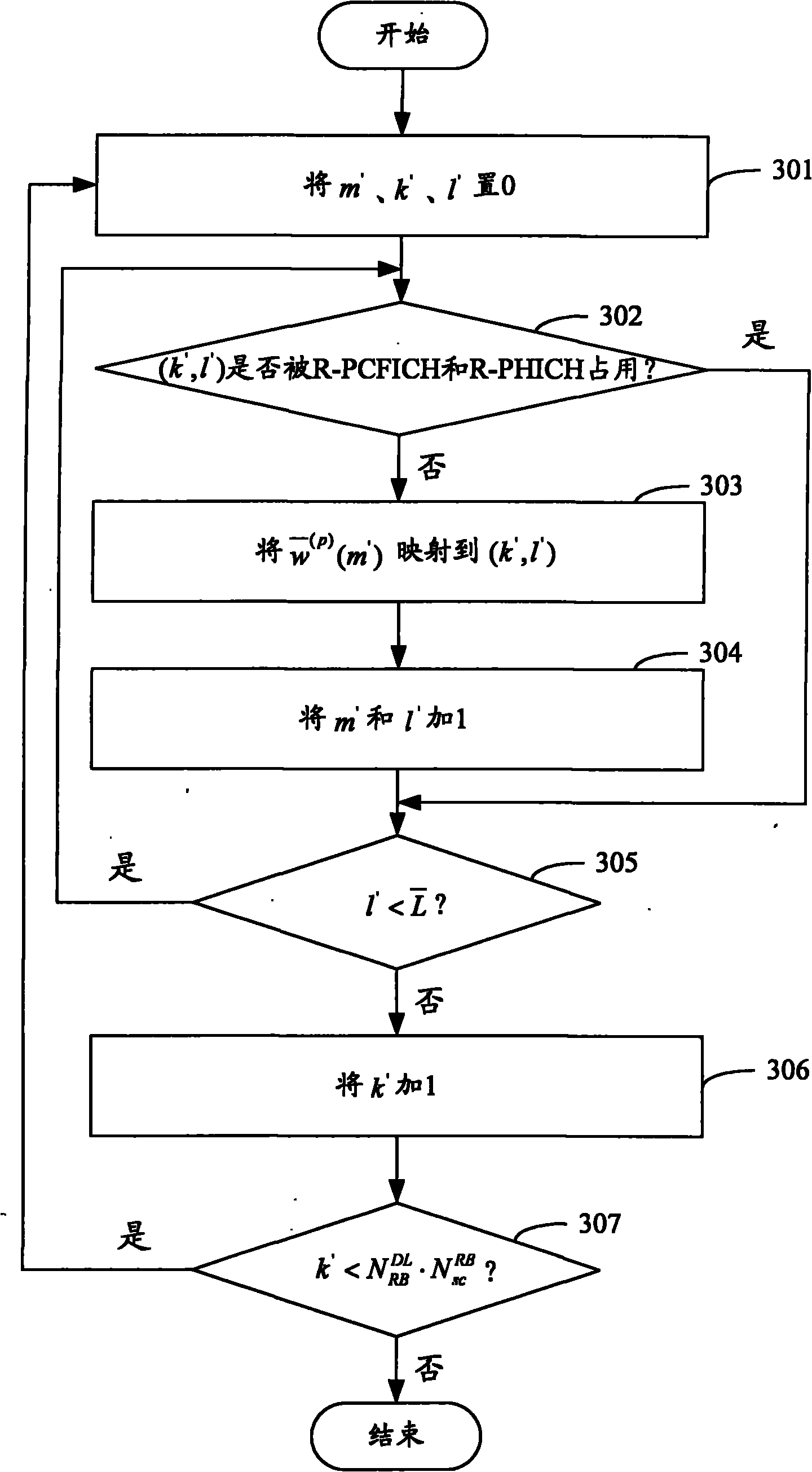 Transmission processing method and system of control information from base station to relay node