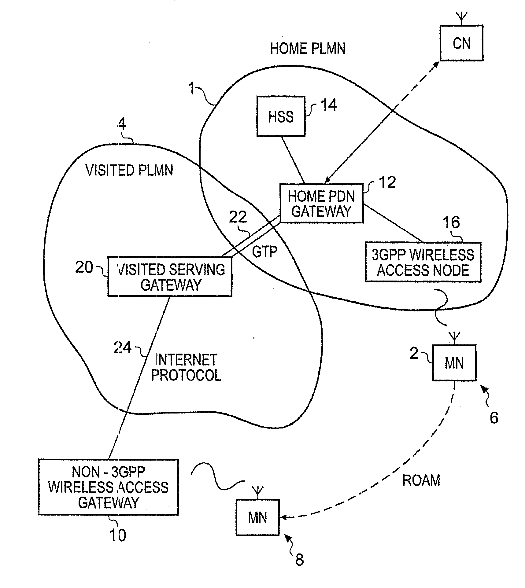 Telecommunications system and method