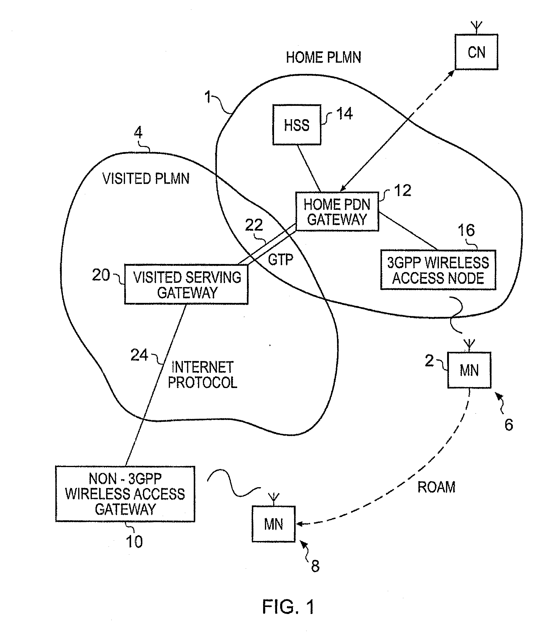 Telecommunications system and method