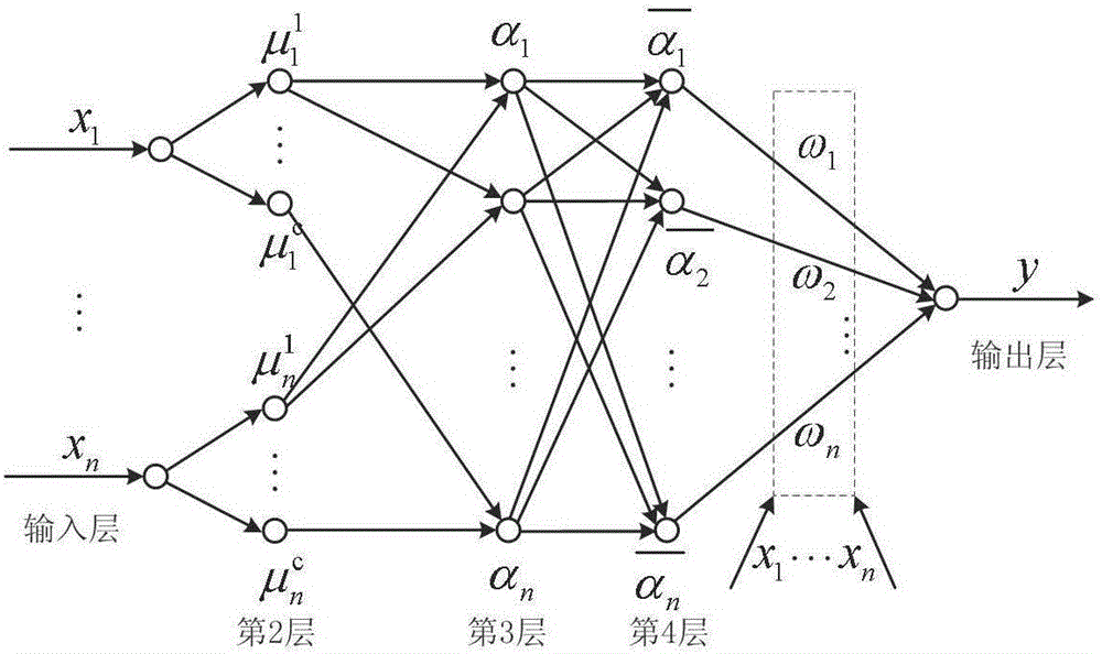 Hybrid multiplexing passive optical network (PON) overall resource efficient allocation method