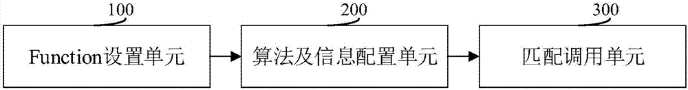 Method and system for cipher card multi-algorithm parallel execution and relevant devices